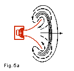 Fig 5a