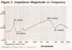 klipsch speaker impedance