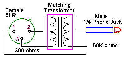 XLR --> RCA cable with resistor? - Technical/Restorations - The Klipsch ...