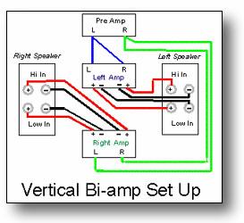 bi amp car speakers