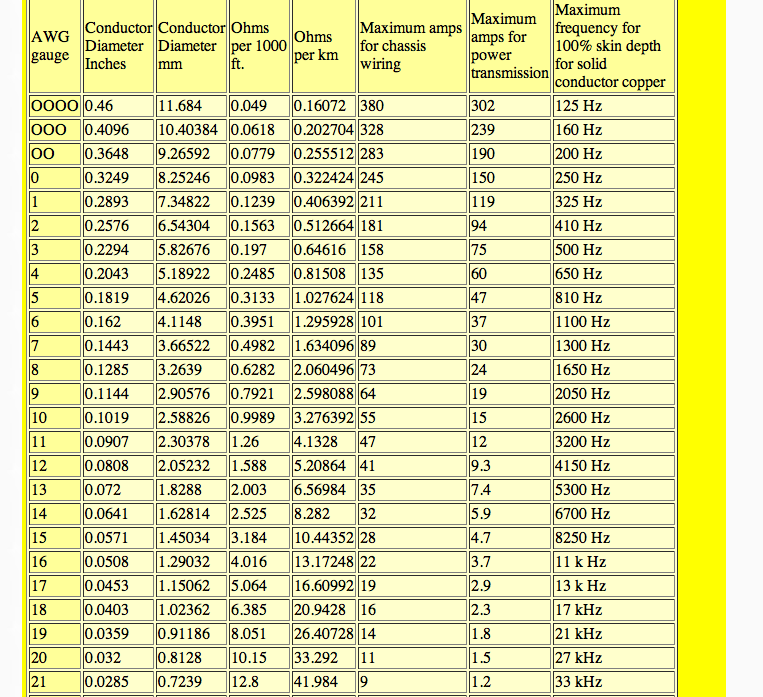 Wire Size Calculator