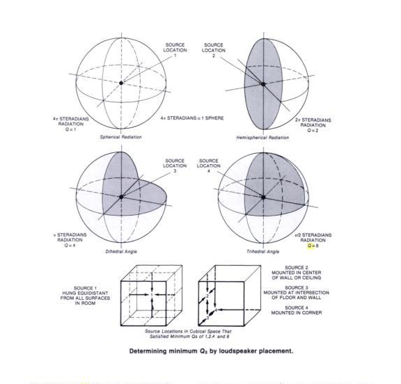 What is a corner frequency? - Home Theater - The Klipsch Audio Community