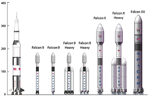 SpaceX Falcon Heavy Successful Flight - Lounge - The Klipsch Audio ...