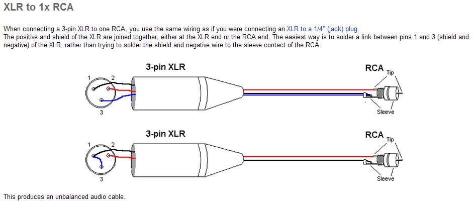 Rca Xlr Wiring Diagram Wiring Diagrams Source