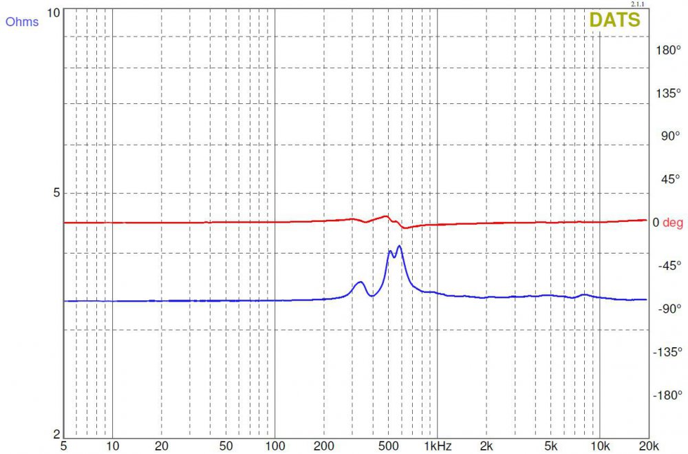 21020925_ESSAMT-1Impedance(magphase)vs.Frequency.thumb.JPG.7b844b62af218680ad1f385dac2fc8f2.JPG