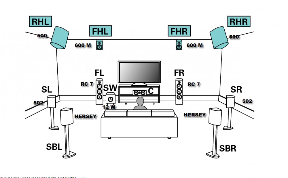 Setting up proper crossover freq. for Home Theater Home Theater The