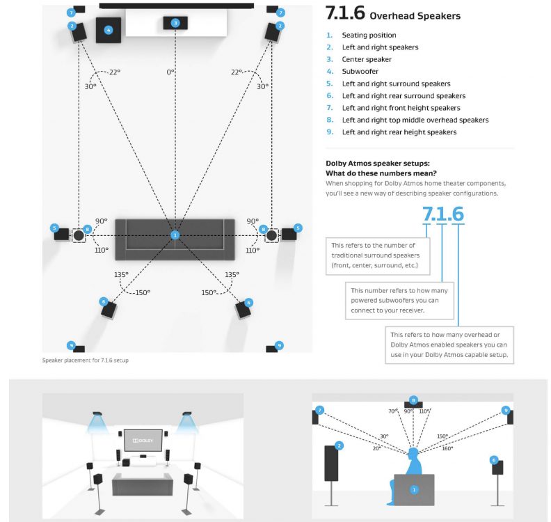 Need help ceiling mounting Klipsch rp-500sa speakers - Home Theater ...